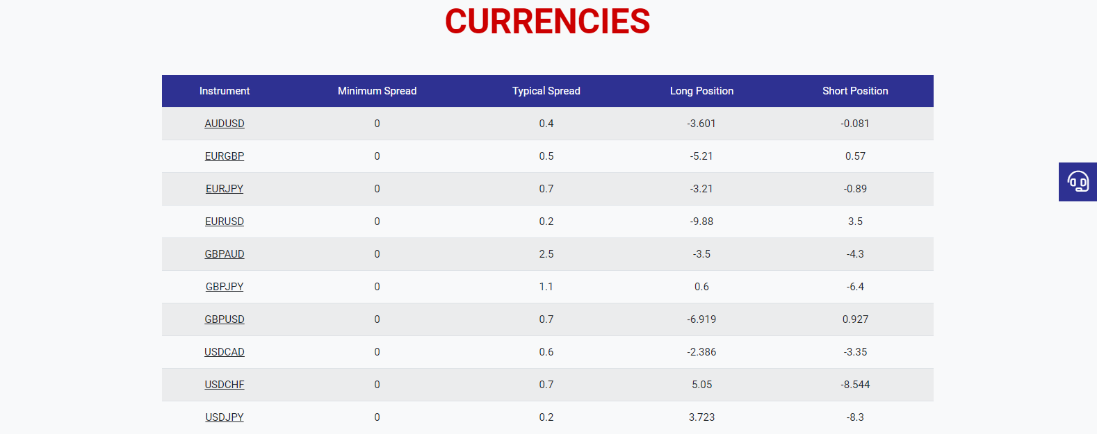 Tickmill Forex pairs Tickmill Forex pairs